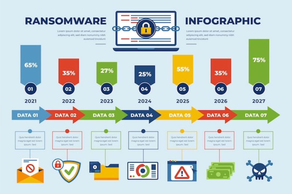 平面設(shè)計勒索軟件信息圖表 網(wǎng)絡(luò)與信息安全軟件開發(fā)的關(guān)鍵防線