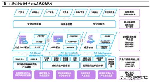 亞信安全深度解析 透視網(wǎng)絡(luò)安全市場(chǎng)格局與軟件開(kāi)發(fā)新機(jī)遇